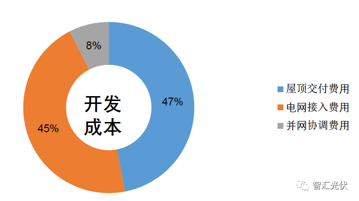 剖析飽受詬病的“非技術(shù)成本”!