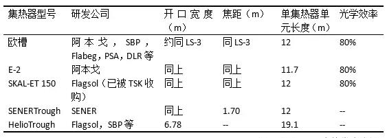 盤點光熱發電系統槽式集熱器發展史 未來方向在更大尺、輕量化?