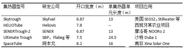 盤點光熱發電系統槽式集熱器發展史 未來方向在更大尺、輕量化?