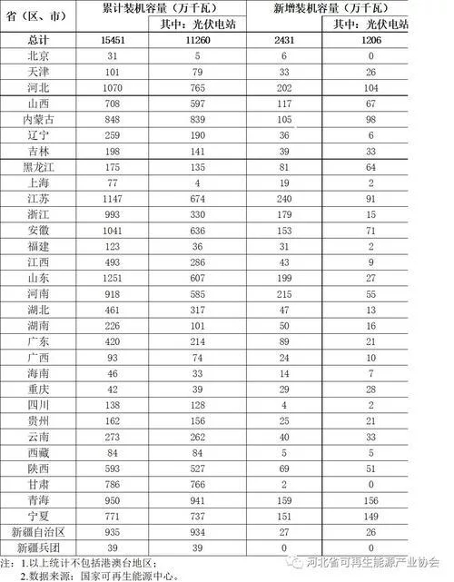 國家能源局：上半年光伏棄光率3.6%，甘肅降11個百分點