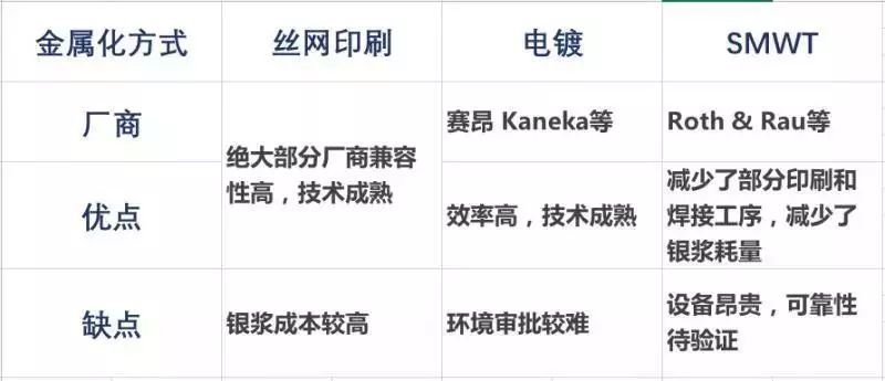 <技術篇>HIT技術金屬化發展研究