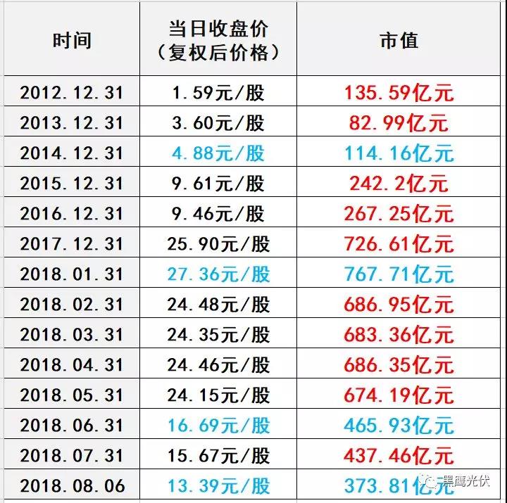 531后,隆基股份發展五部曲:股價保衛戰!擴產!找錢!降價!買買買!