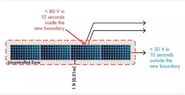 【科普】詳解光伏系統中存在的“施救風險”