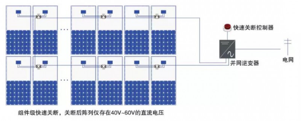 【科普】詳解光伏系統中存在的“施救風險”