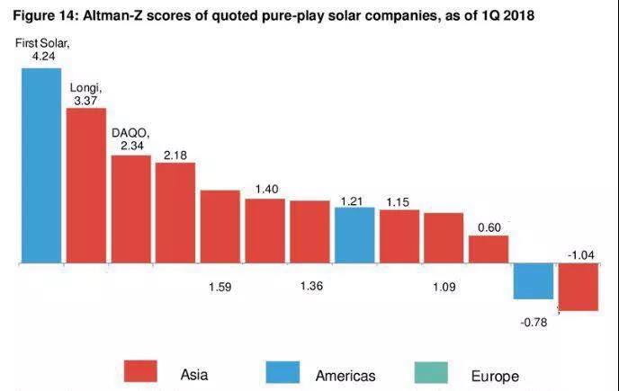 單晶巨頭隆基2018年中報(bào)：營收超100億！經(jīng)營現(xiàn)金流大漲925.81%  組件出貨3.23GW
