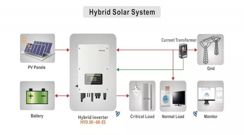 首航新能源：后光伏時代的光儲充系統解決方案