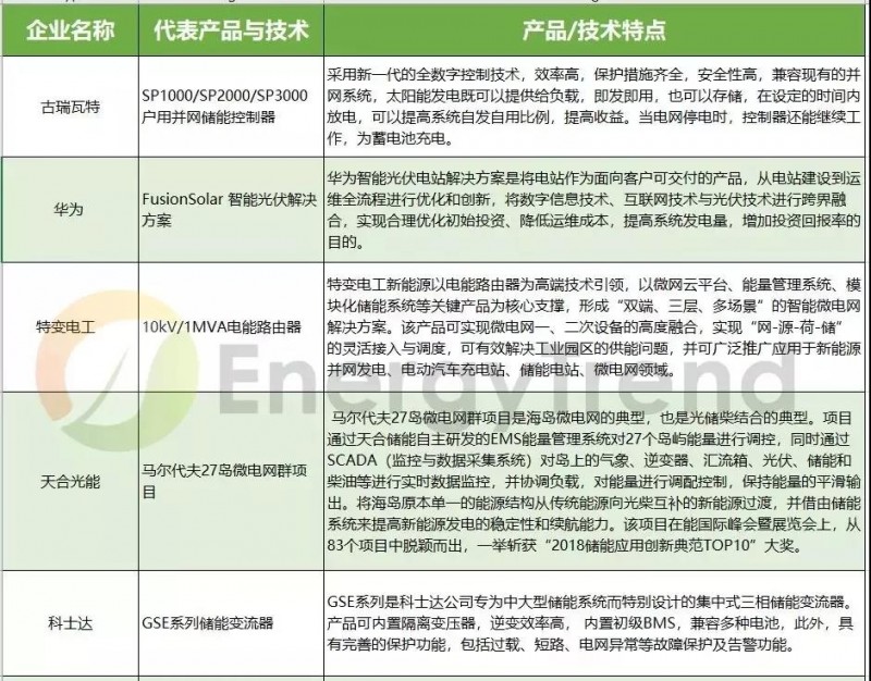 由失火爆炸想開去，儲能真的會是531后光伏的救贖？