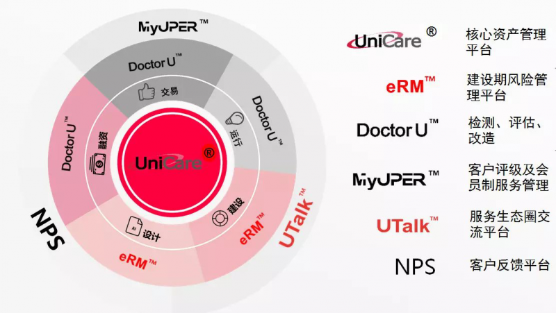 優得運維羅群芳：新能源資產管理作為服務應建立從以“物”為本提升到以“人”為本的高級生態圈體系