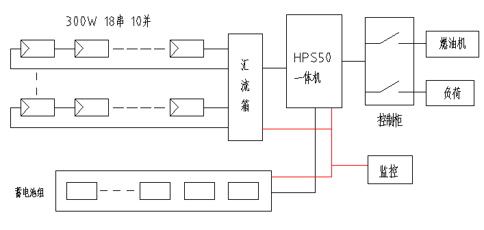 必看！5分鐘學(xué)會設(shè)計最優(yōu)離網(wǎng)方案