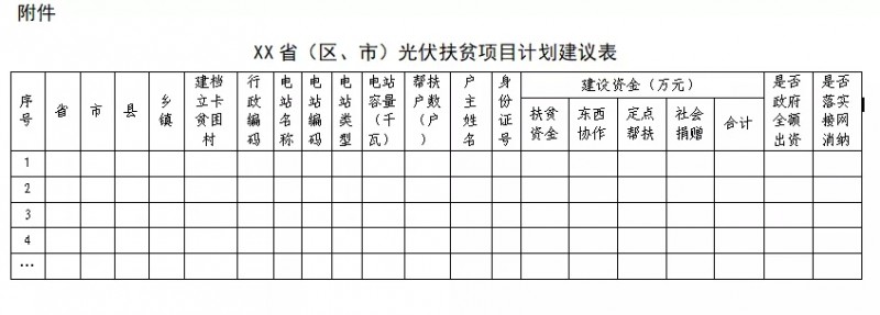剛剛！國家能源局、扶貧辦：11月10日前上報本省光伏扶貧新增計劃