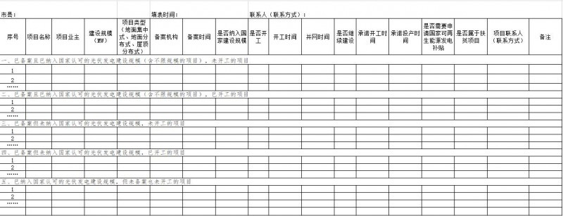 海南發(fā)改委梳理“十二五”以來光伏發(fā)電項(xiàng)目信息