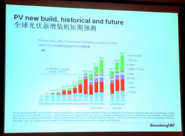 如何看待長晶技術新趨勢?業界權威這樣預測