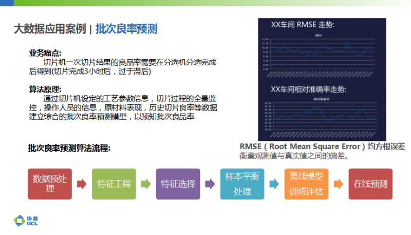 協鑫智能制造：大數據應用、AI加持成為智能光伏發展新趨勢