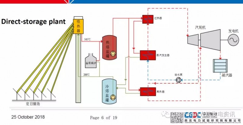 太陽能光熱電站調試工作具體如何落地？