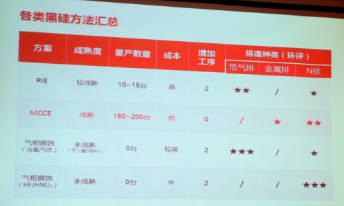 降本提效“三劍客”:金剛線+黑硅+PERC助推高效多晶超越300W