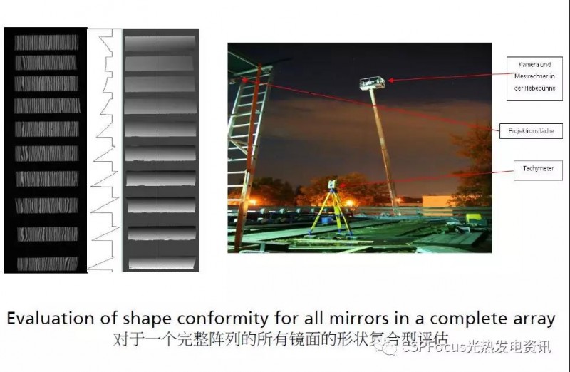 Fraunhofer成果分享:光熱電站質量保證及優化