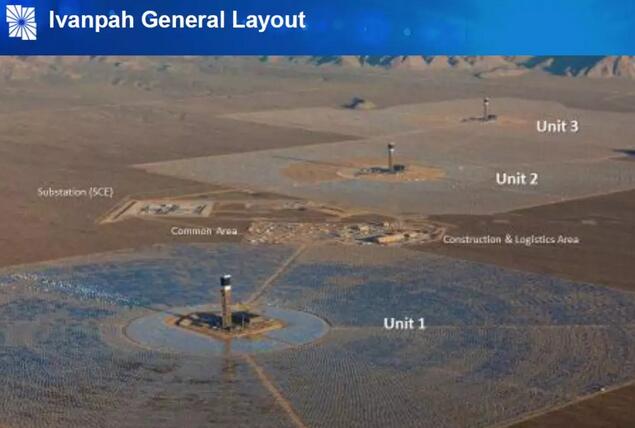 商運(yùn)近五年 全球最大光熱電站伊萬(wàn)帕是如何一步步提高發(fā)電量的?