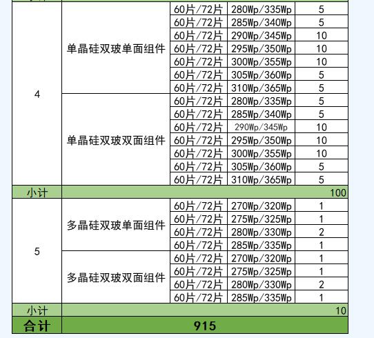 中國能建2019年上半年915MW光伏組件集采招標公告
