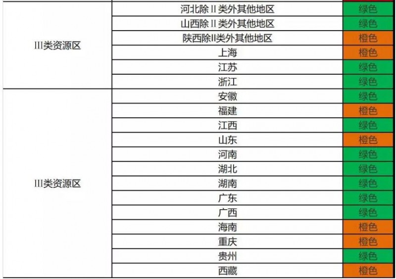 2018年前三季度光伏發電市場環境監測評價發布