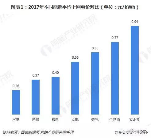 平價上網下光伏制造環節制造成本分析