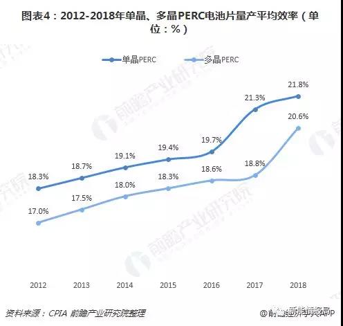 平價上網下光伏制造環節制造成本分析