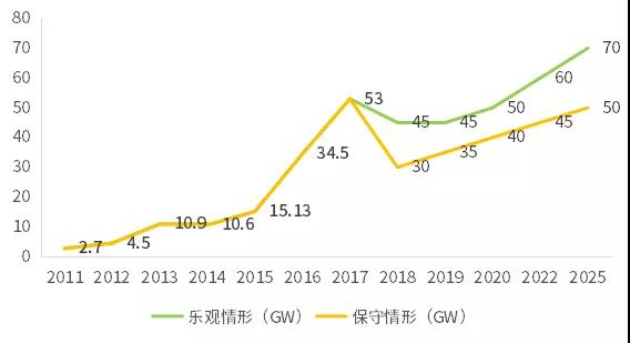 不能抱“補貼”的大腿,光伏企業如何求生?