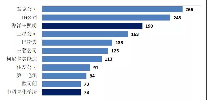 有機光伏電池專利技術你知道多少?