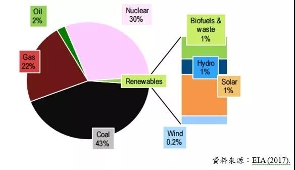 五分鐘讀懂韓國市場(上):一個地理上的小國,經濟上的大國