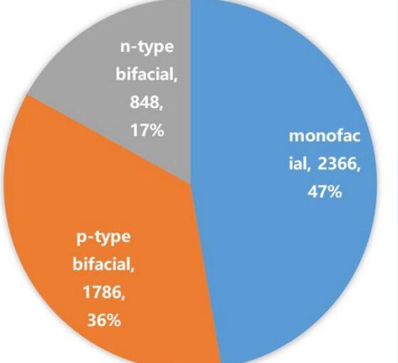 單晶高效產品將主導市場方向