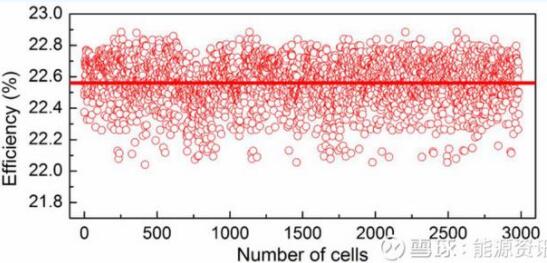 單晶高效產品將主導市場方向