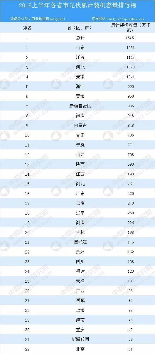光伏電站的運(yùn)維技巧