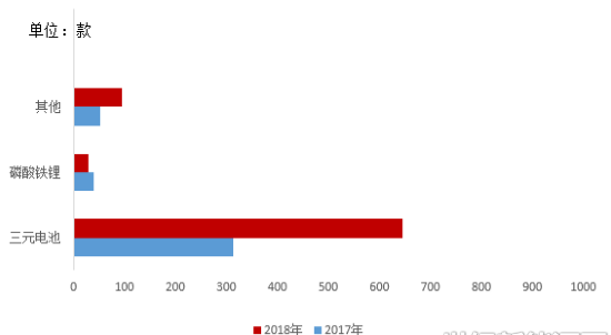 2018年中國新能源汽車補貼退坡對鋰電行業影響分析