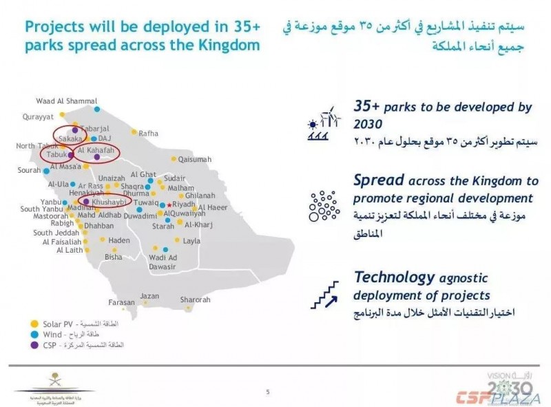 沙特2030年可再生能源規劃發布,將開發2.7GW光熱發電項目