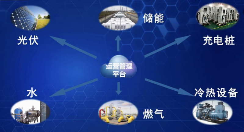 7項(xiàng)“世界之最”，科華恒盛助力世界規(guī)模最大智慧能源示范項(xiàng)目成功投運(yùn)