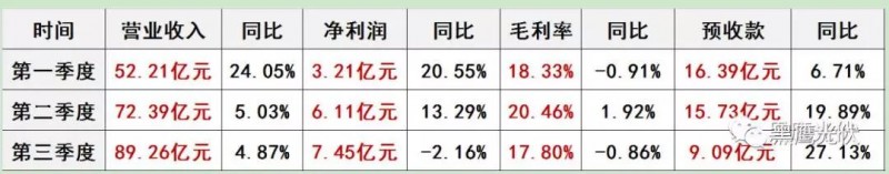通威:預告2018凈利潤達20.12億元—21.13億元,三大亮點引關注!